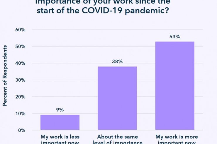 Studie belegt: Rolle des Data Scientists gewinnt in der Pandemie an Bedeutung