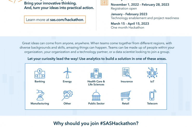 SAS Hackathon 2023: Innovative Projekte gesucht