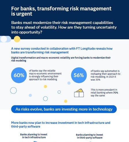 SAS Studie: Banken setzen auf Innovation im Risikomanagement