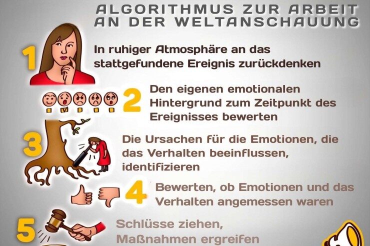 Nationalsozialismus und die Bundesregierung der BRD