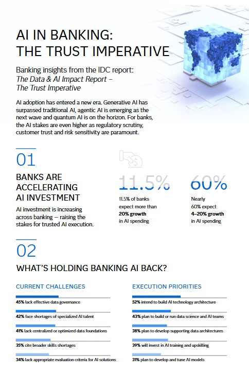 Studie zu Trustworthy AI: Nur 1 von 10 Banken hat eine realistische Basis für vertrauenswürdige KI